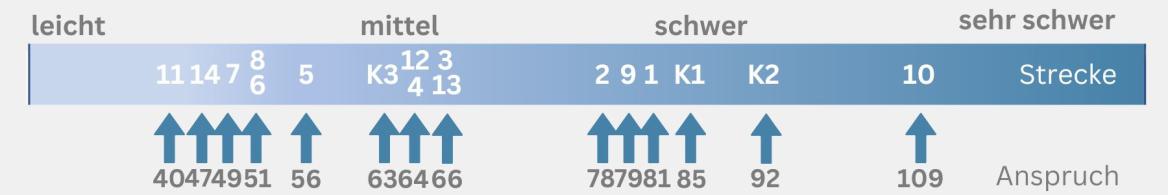 kondition-alle-touren